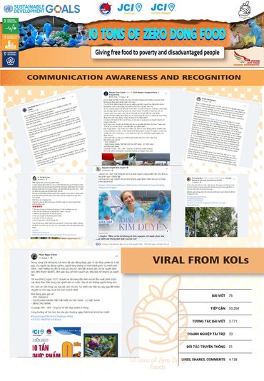 10.communication awareness and recognition 1